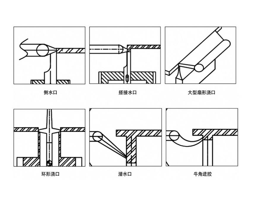 模內(nèi)熱切 (3)